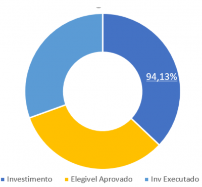 maroteira grafico